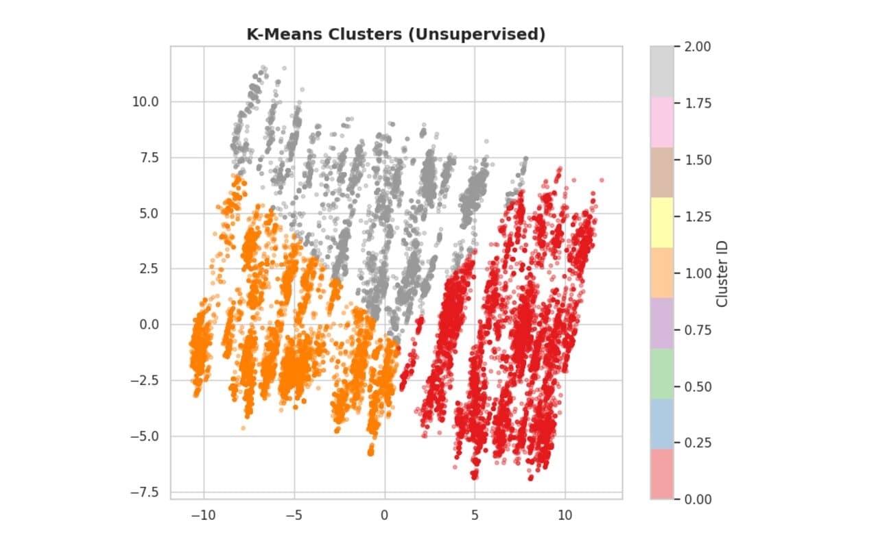 K-means clusters of Tanzanian water pumps